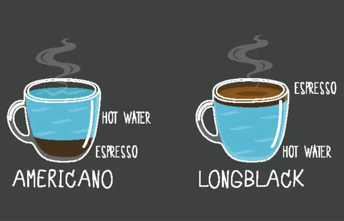 Cà phê Americano là gì