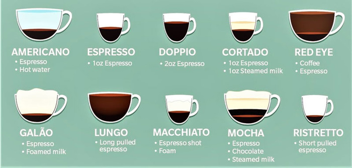 Các dạng biến táu của cà phê americano