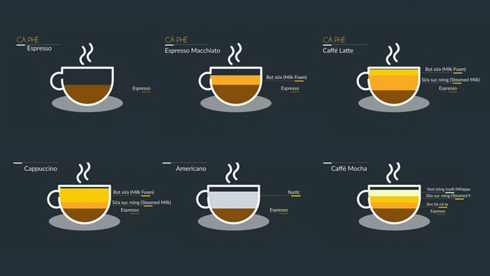 Các loại cà phê espresso