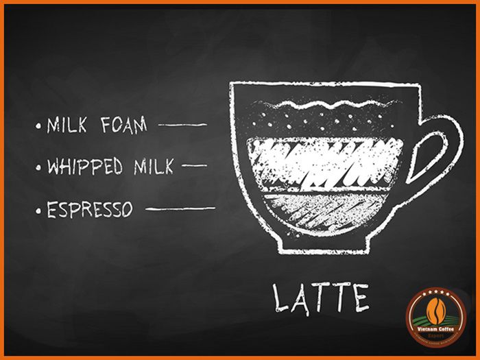 Cấu tạo cà phê latte