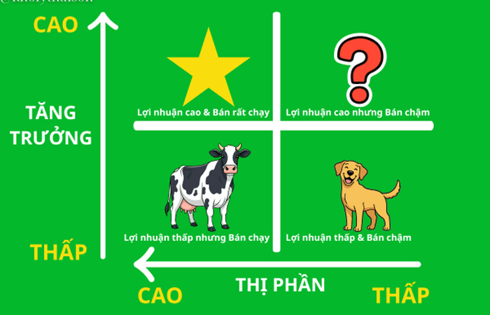 Cách tối ưu menu quán cà phê